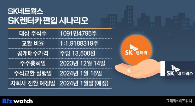 SK네트웍스-SK렌터카 편입 일정 / 그래픽=비즈워치