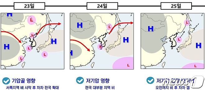 23~25일 기압계 모식도(기상청 제공) ⓒ 뉴스1
