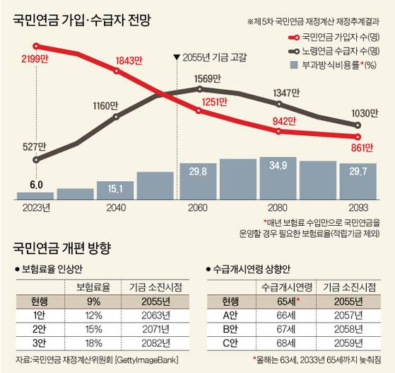 그래픽=남미가 기자 nam.miga@joongang.co.kr