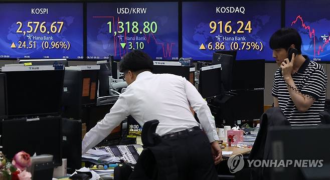 코스피ㆍ코스닥 상승 개장 (서울=연합뉴스) 김인철 기자 = 30일 오전 서울 중구 하나은행 딜링룸 전광판에 코스피 지수 등이 표시되고 있다.
이날 코스피 지수는 전 거래일 대비 23.26포인트(0.91%) 오른 2,575.42에, 코스닥은 8.84포인트(0.96%) 오른 925.08에 개장했다. 원/달러 환율은 2.9원 내린 1,319.0원에 개장했다. 2023.8.30 yatoya@yna.co.kr