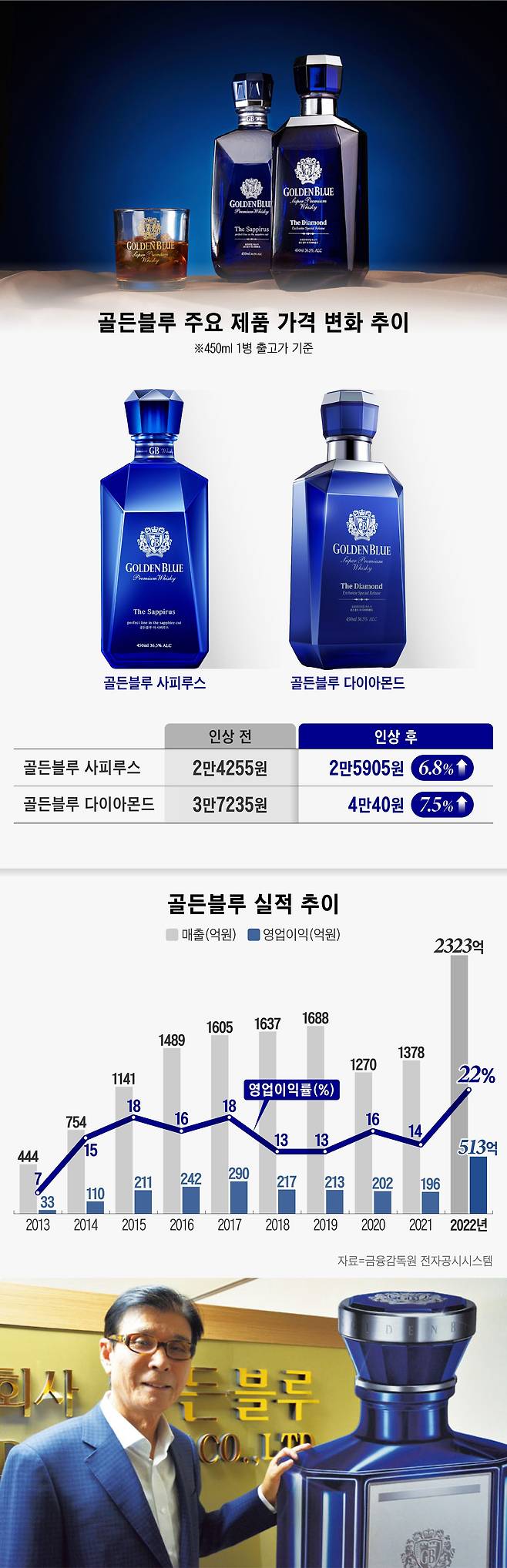 그래픽=정서희