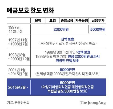 그래픽=김경진 기자 capkim@joongang.co.kr