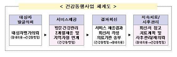 (서울시 제공)
