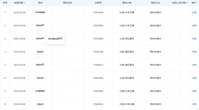 오포가 출원한 '안데스GPT' 상표 (사진=IT즈자)