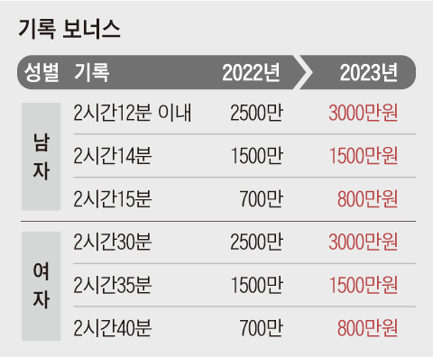 그래픽=김현국