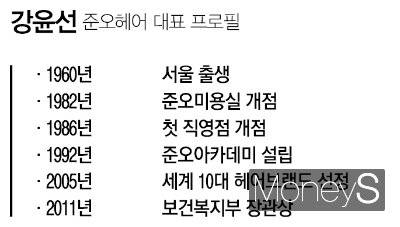 강윤선 준오헤어 대표 프로필. /그래픽=이강준 기자