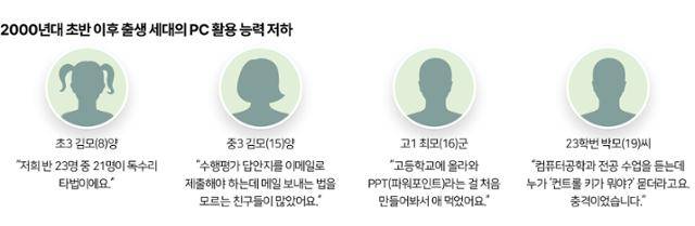 2000년대 초반 이후 출생 세대의 PC 활용 능력 저하