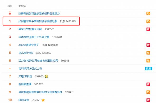 지난 17일(현지시각) 웨이보에 '애플 중국 홈페이지에 있는 변발 남성의 사진을 어떻게 볼 것인가'라는 해시태그가 인기 검색어에 올랐다. /사진= 중국 웨이보