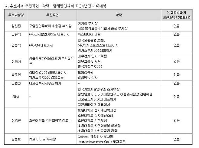 김 후보자의 IC코퍼레이션 사외이사 선임 당시 공시. 자료=금융감독원 전자공시시스템