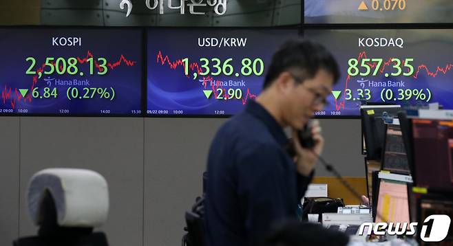 22일 오후 서울 중구 하나은행 딜링룸 전광판에 종가가 표시되고 있다. 이날 코스피 지수는 전 거래일 대비 6.84p(0.27%) 하락한 2,508.13, 코스닥 지수는 3.33p(0.39%), 달러·원 환율은 2.9원 내린 1,336.8원에 장을 마감했다./사진=뉴스1
