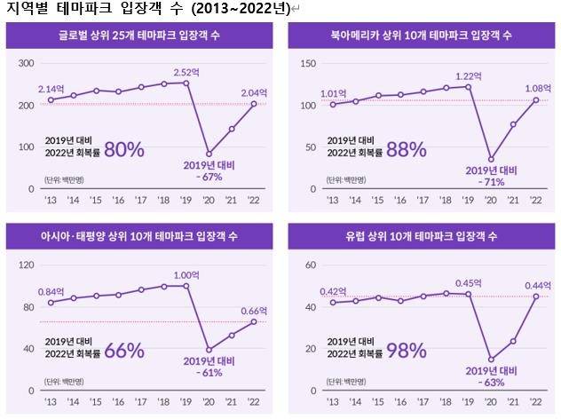 세계 테마파크 엔터테인먼트 협회(Themed Entertainment Association)