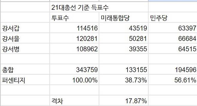 출처 : 이준석 전 대표 SNS