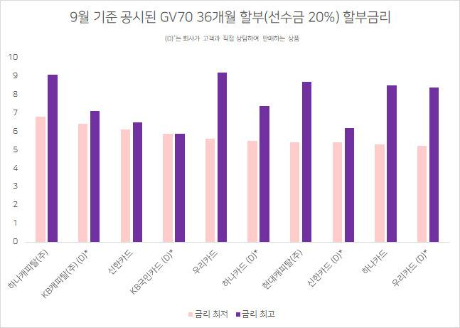 출처 여신금융협회