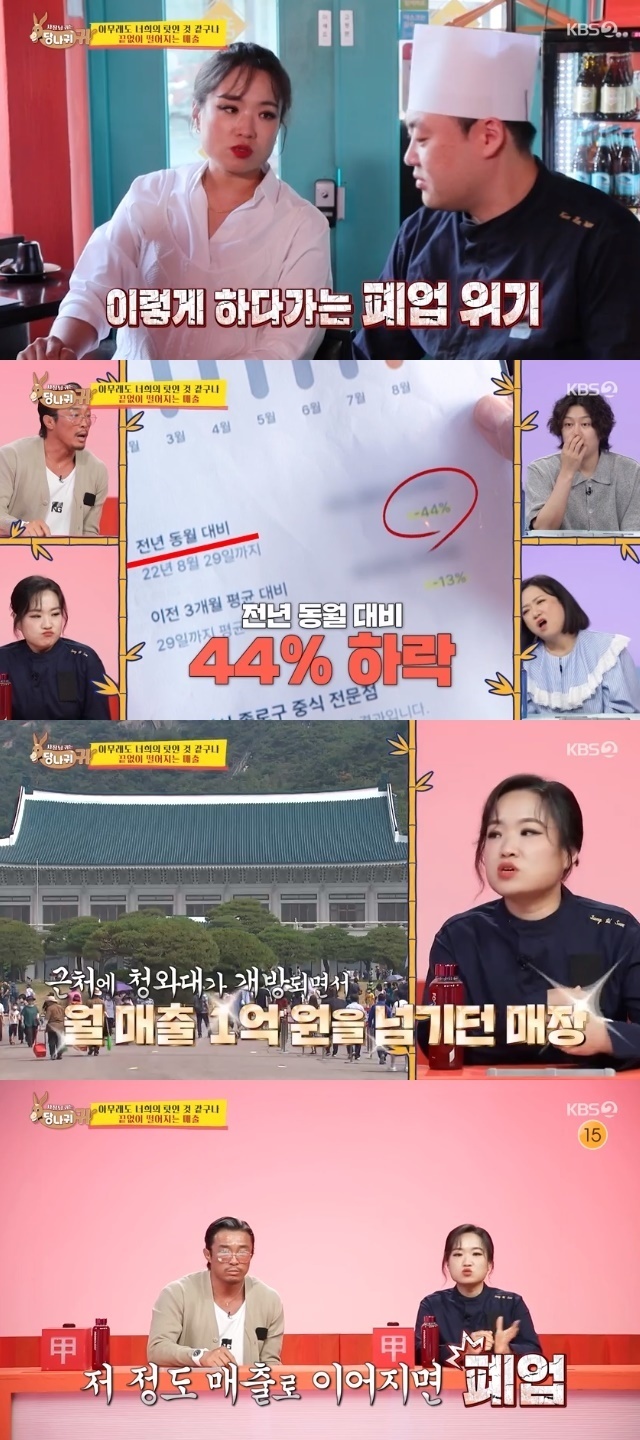 Ji-Sun Jung Chef Confessions Dangers Main Store SituationIn the 226th episode of KBS 2TVs entertainment show Boss in the Mirror (hereinafter referred to as Donkey Ears), which aired on October 8, Ji-Sun Jung Chef made a surprise visit to the first store where sales fell sharply.On this day, Ji-Sun Jung Chef was angry at the store situation of the first shop visited by surprise.Ji-Sun Jung Chef, who plays music and dances freely, hates The Kitchen Bundanger, and expensive drinks bought with corporate cards.In particular, Ji-Sun Jung Chef said, I did not limit the amount of corporate card to 300,000 won per week. If I add 70,000 won per day to the price of rice, I use 340,000 won.If you have good sales, its okay, but Im angry when it falls a long time, he said.I also caught the eye of Ji-Sun Jung Chef in the sense of exile, and the appearance of Kim Thailand, a dress-up employee.Even Kim Thailand said, I am exercising (these days) and the chief has given me consideration, and Ji-Sun Jung Chef said to Hee-won, who allowed it, Is this your store?Why did you let me do this? The Kitchen As soon as I came in, the cooking clothes were basic. Leaving Thailands problem behind, Ji-Sun Jung Chef called a pre-sales staff meeting and said, The first store is about to close.A Year Ago in Winter was down 44% from the same month. Ji-Sun Jung Chef said, A Year Ago in Winter When Cheong Wa Dae was opened, it took up to 100 million won in monthly sales.But now, I have taken the monthly minimum sales of about 50 million won and 40 million won. Danger was closed because of the large number of employees.He said, To be honest, this is the head office, and many people have come to see Chef.I can not see Chef every time I come, I get a complaint, not a complaint. The reason Ji-Sun Jung Chef thinks is that there was a lack of service.Ji-Sun Jung Chef revealed to his employees a star review of The Kitchen is just so messy that you can see it, I asked for more than half a year, but I did not give it to you, and I think it was the cause.You have to take care of each one, he said.Then, in response to the complaints of the guests, we held a fan signing event for 3 hours on the spot and actively attracted attention by reviving the first store.