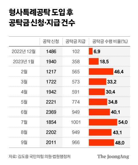 차준홍 기자