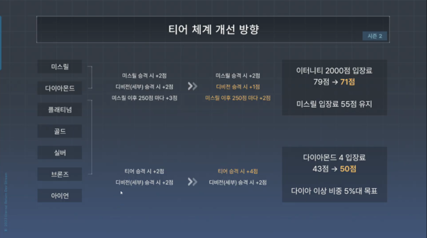 - 랭크 게임 점수 입장료 개편