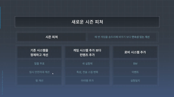 - 이터널리턴 정식 출시 이후 시즌 피쳐