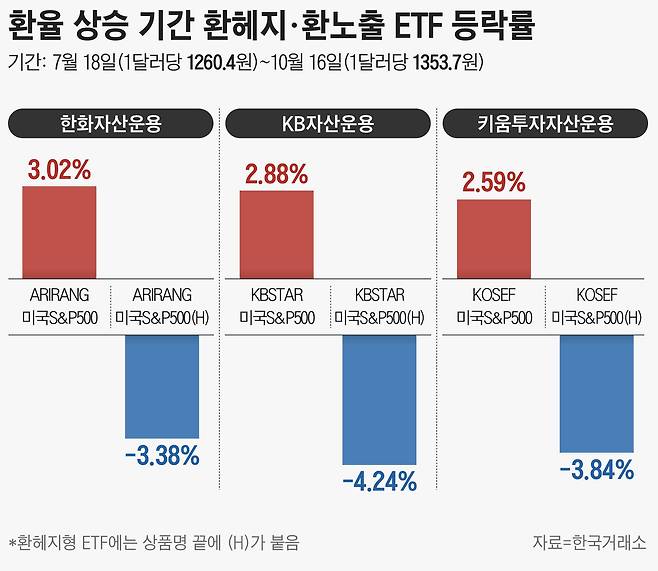 그래픽=손민균