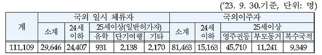 (병무청 제공)