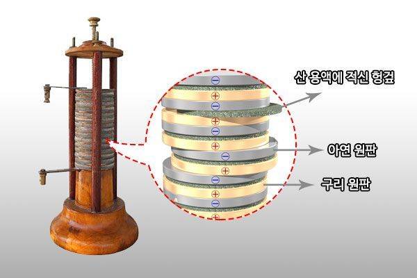 볼타 전지의 실제 모습. 사진출처:교육부 공식 블로그