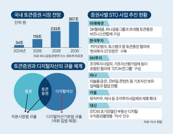 그래픽=양유정 기자 yang.yujeong@joongang.co.kr