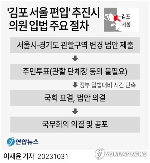 [그래픽] '김포 서울 편입' 추진시 의원 입법 주요 절차 트위터 @yonhap_graphics  페이스북 tuney.kr/LeYN1
