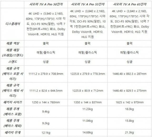 샤오미 TV A Pro 3종 사양 (사진=샤오미)