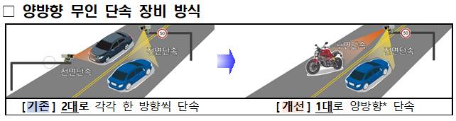 양방향 단속카메라 방식. / 사진 = 경찰청 제공