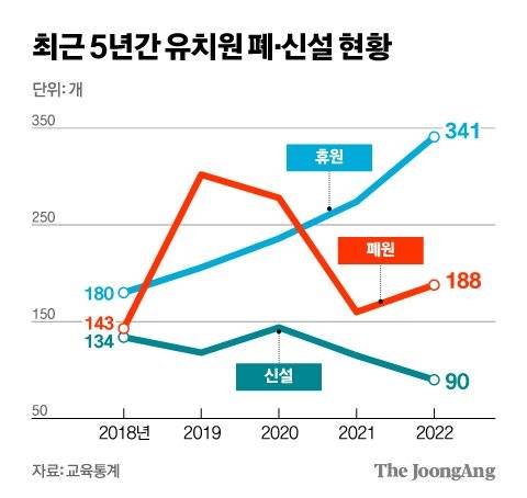 김영희 디자이너