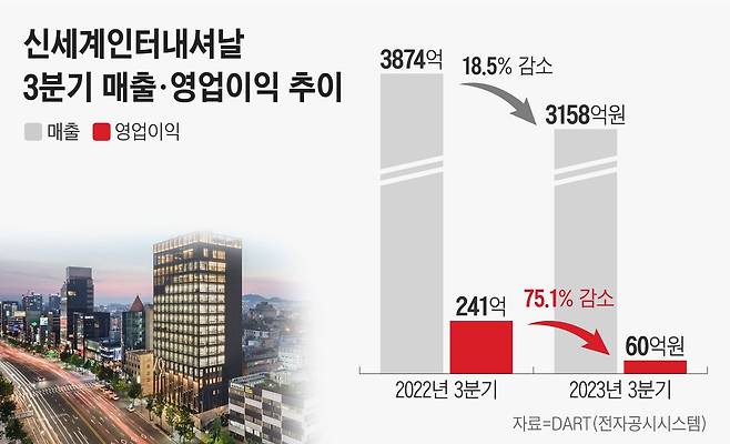 그래픽=정서희