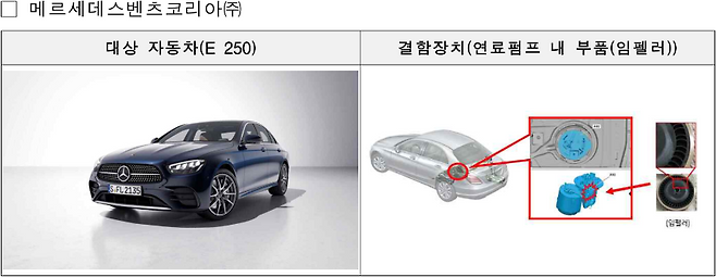 리콜 대상 벤츠 차량 (사진, 국토교통부)