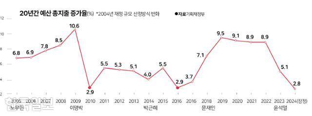 그래픽=박구원 기자