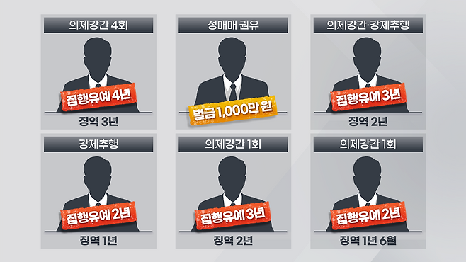 초등생과 성매매한 남성 6명에 대한 1심 선고 결과