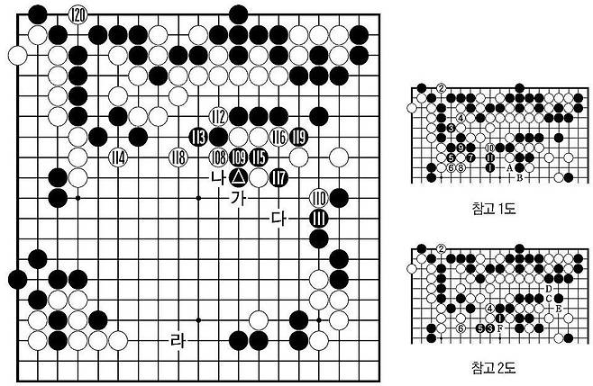 제26회 LG배 조선일보 기왕전