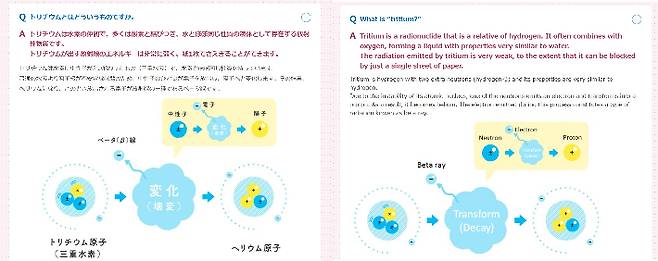 삼중수소(Tritium‧트리튬)를 설명하는 페이지에서 일본어‧영어판은 그림‧도표 자료와 함께 구체적인 링크가 첨부돼있다. 처리수 포털 사이트 캡처