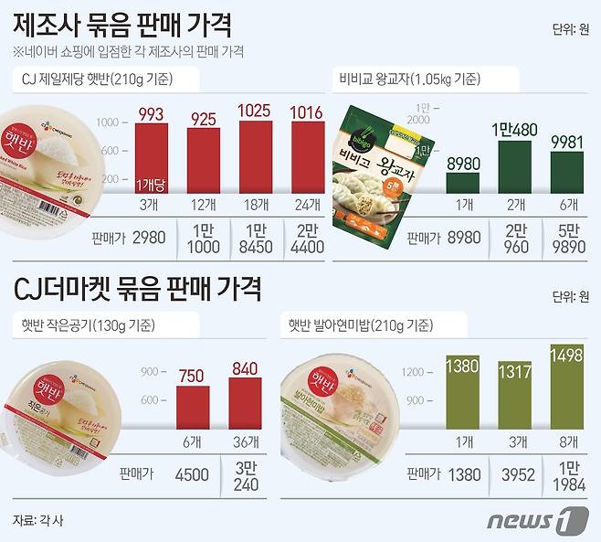 ⓒ News1 김초희 디자이너