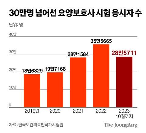 김영희 디자이너