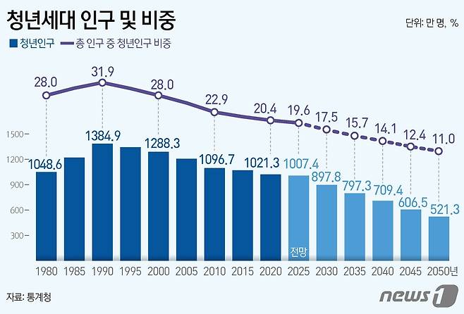 ⓒ News1 김지영 디자이너