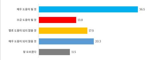 에브리씨앤알 한동훈 법무부 장관 총선 출마 관련 여론조사 결과<그래픽=에브리씨앤알>