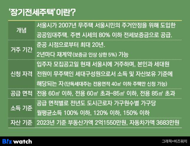 장기전세주택이란?./그래픽=비즈워치