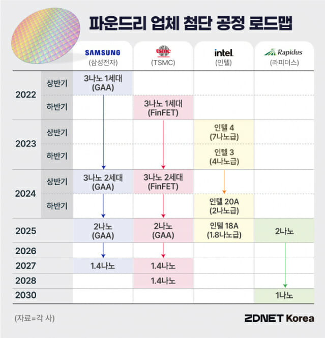 (표=지디넷코리아, 박은주)