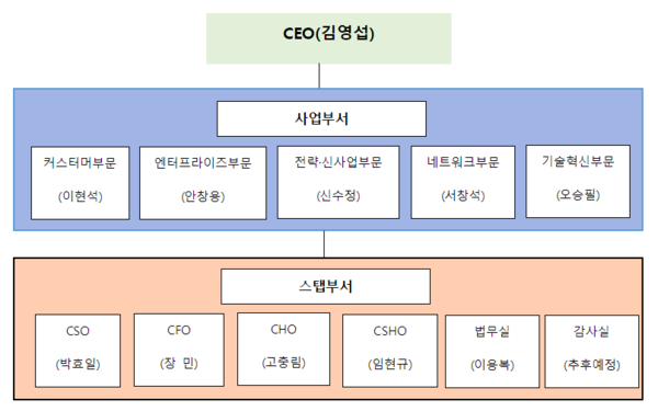 KT의 2024년 조직도. (자료=KT)
