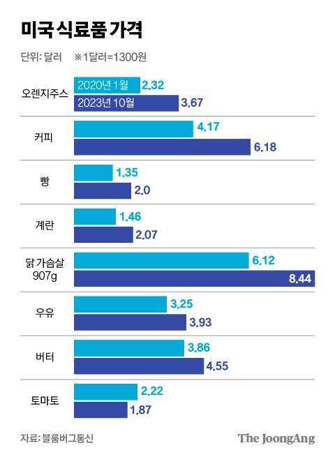 김영희 디자이너