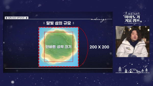 - 던바튼 성곽 크기보다 조금 더 큰 사이즈