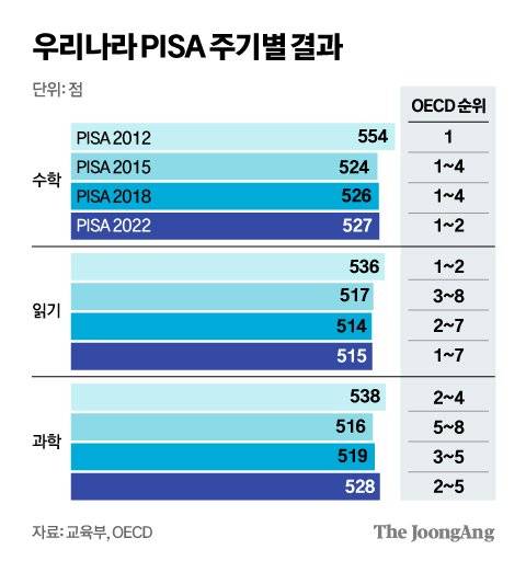 김영희 디자이너