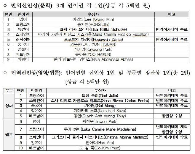 자료=한국문학번역원