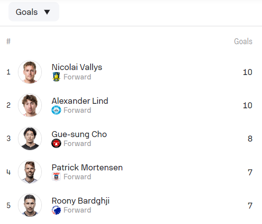 사진=소파스코어