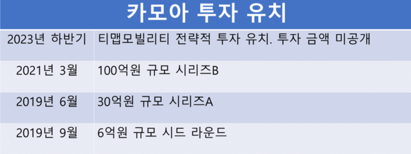 (자료=카모아)