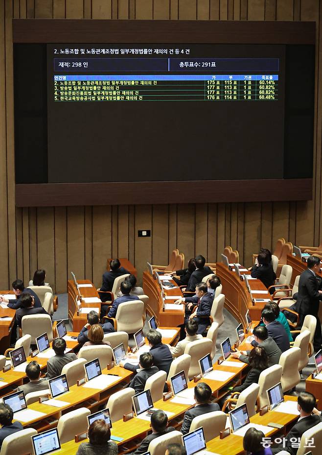 8일 본회의에서 노란봉투법과 방송3법 표결 무기명 투표가 끝난 뒤 전광판에 표결 결과가 표시되고 있다. 박형기 기자 oneshot@donga.com