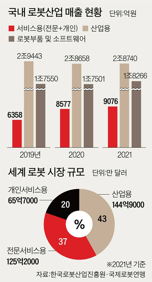 그래픽=남미가 기자 nam.miga@joongang.co.kr
